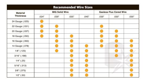 welding wire chart